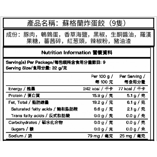 毛餃餃 - 蘇格蘭炸蛋